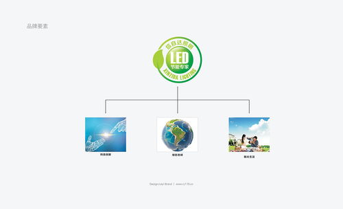 信自達VIS視覺識別系統(tǒng)設(shè)計與多維傳播平臺構(gòu)建 展廳、官網(wǎng)與網(wǎng)絡(luò)媒體的整合創(chuàng)新